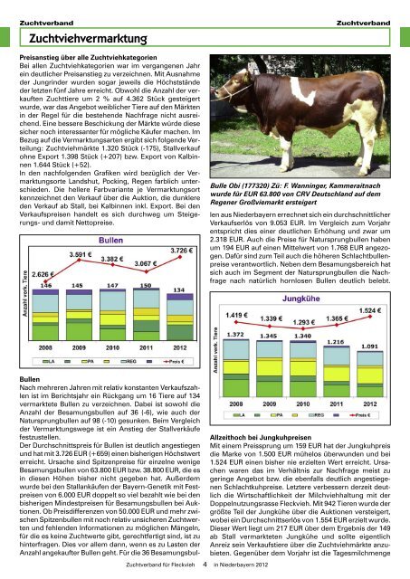 Zuchtviehvermarktung - Bayern