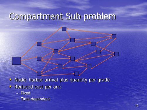A Branch-and-Price Approach for a Ship Routing Problem ... - gerad