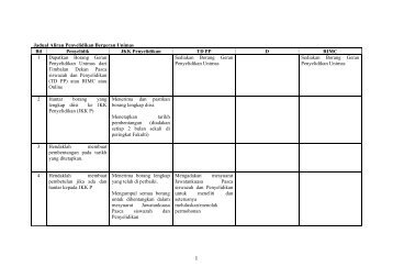 Jadual Aliran Penyelidikan Bergeran Unimas Bil Penyelidik JKK ...