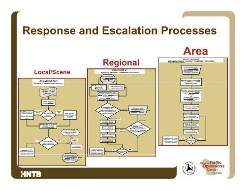 The Development of a Comprehensive Emergency Transportation ...