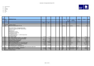 Artikelbezeichnung Samsung Synmaster Monitor TFT ... - Dental Bauer