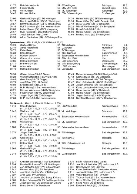 Württembergische Bestenliste 1971 - wlvbest.de