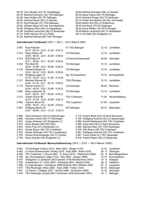 Württembergische Bestenliste - wlvbest.de