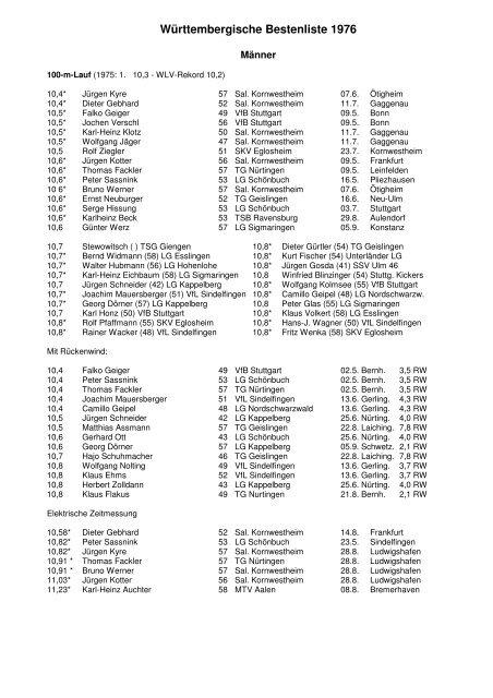 WLV 1976 Männer - wlvbest.de