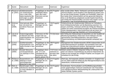 Erfolgsfaktoren des Managements interorganisationaler Netzwerke