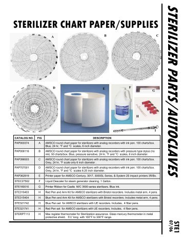 STERILIZER PARTS/AUTOCLAVES