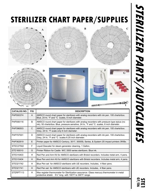 Autoclave Sterilization Chart