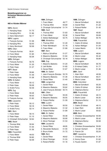 Medaillengewinner an Schweizer-Meisterschaften seit 1973 400 m ...