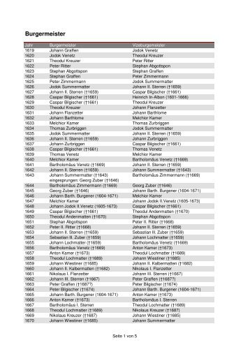 Burgermeister und Vizeburgermeister (PDF) - Burgerschaft Visp