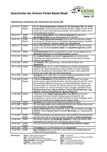 Geschichte der Grünen Partei Basel-Stadt - Grüne Partei Basel-Stadt