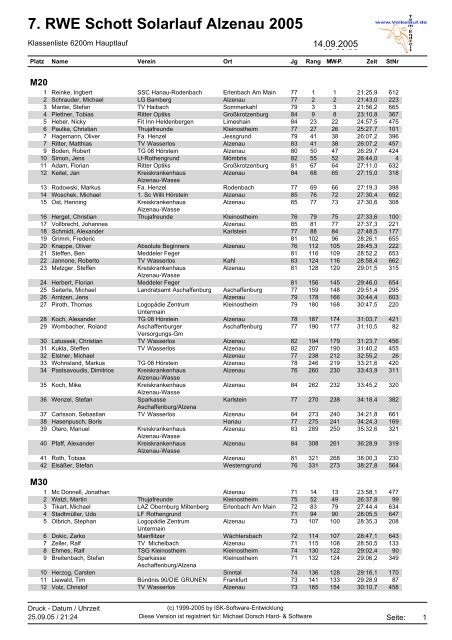 7. RWE Schott Solarlauf Alzenau 2005