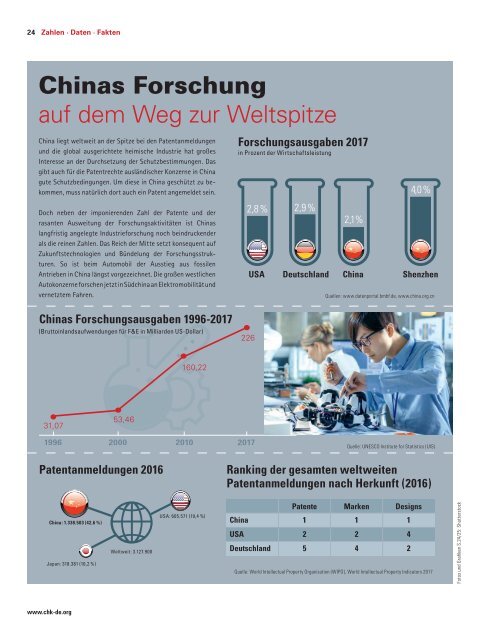 CONNECT Magazin 18-02