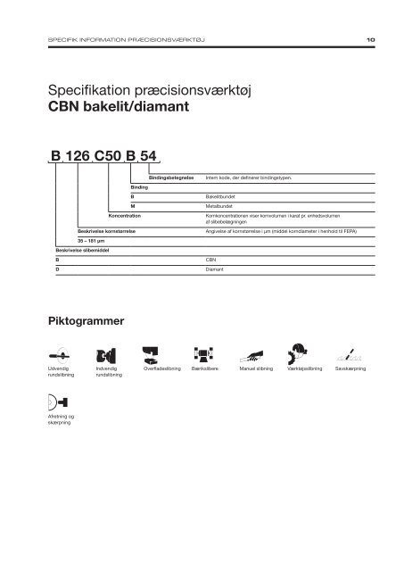 Precision Grinding - Danish