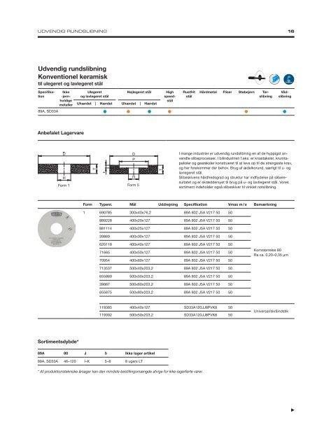 Precision Grinding - Danish