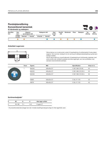 Precision Grinding - Danish