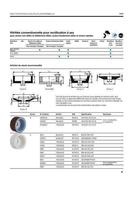 Precision Grinding - French