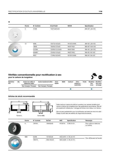 Precision Grinding - French