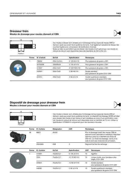 Precision Grinding - French