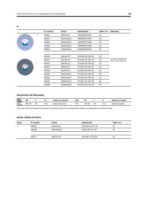 Precision Grinding - French