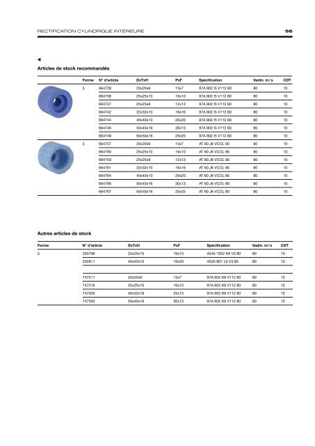 Precision Grinding - French