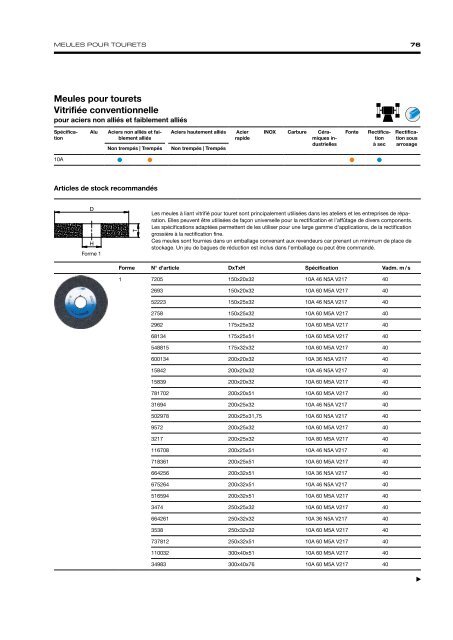 Precision Grinding - French