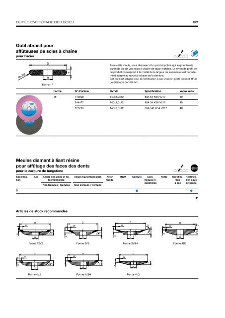 Precision Grinding - French