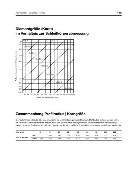 Precision Grinding - German