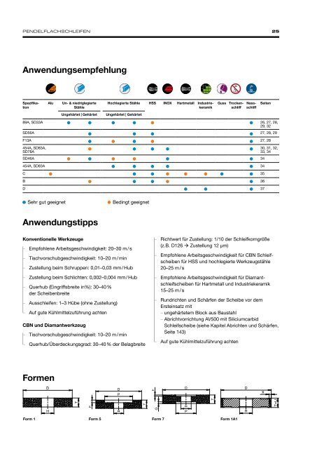 Precision Grinding - German