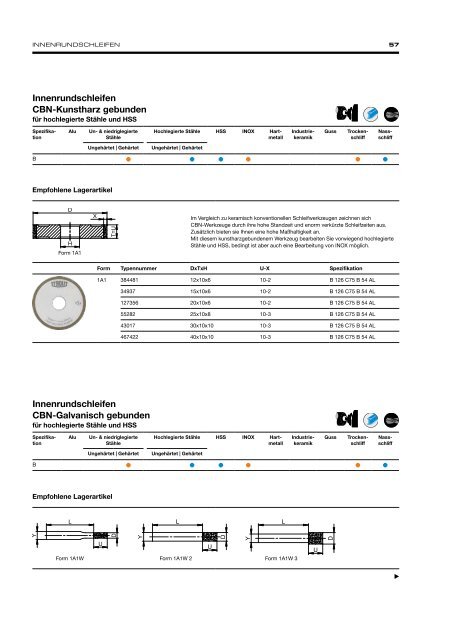 Precision Grinding - German