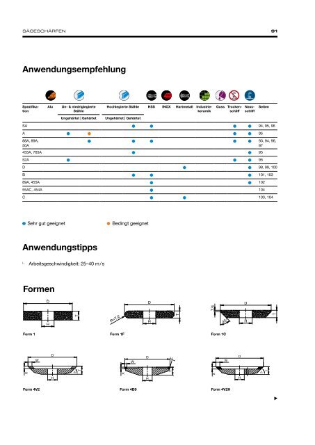 Precision Grinding - German