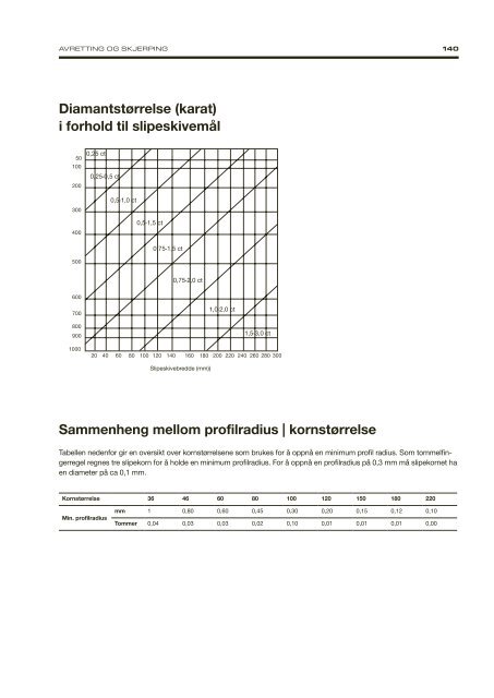 Precision Grinding - Norwegian