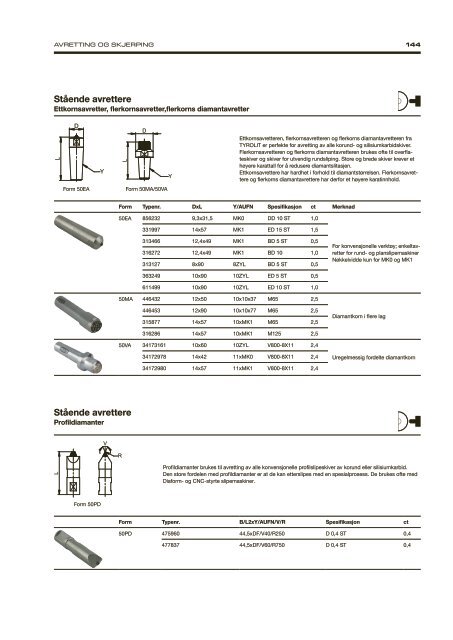 Precision Grinding - Norwegian