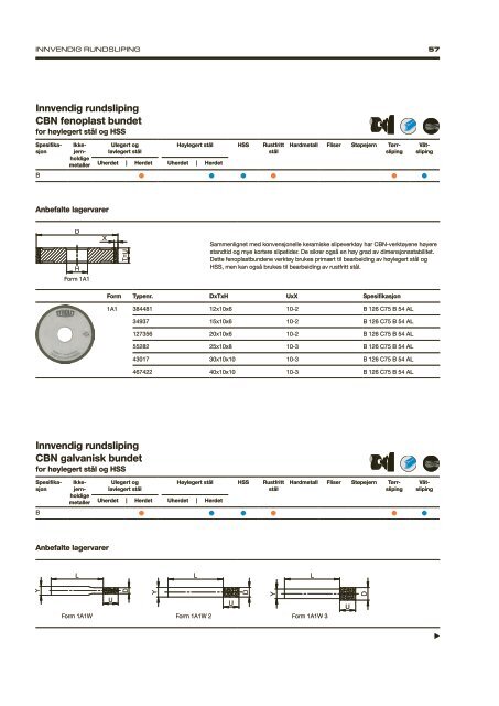 Precision Grinding - Norwegian