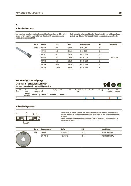 Precision Grinding - Norwegian