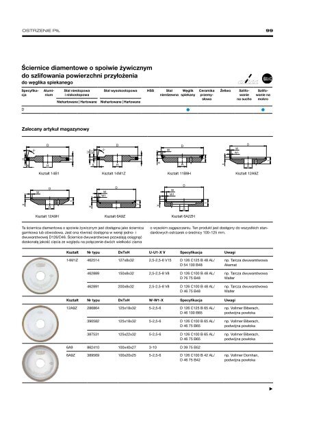 Precision Grinding - Polski