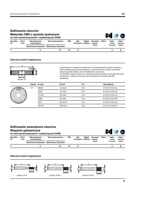 Precision Grinding - Polski