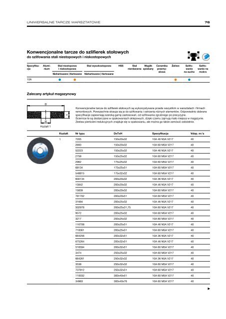 Precision Grinding - Polski