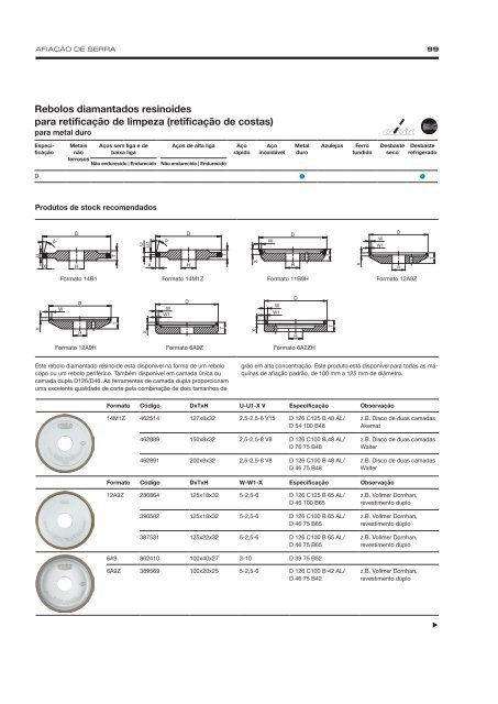 Precision Grinding - Portuguese