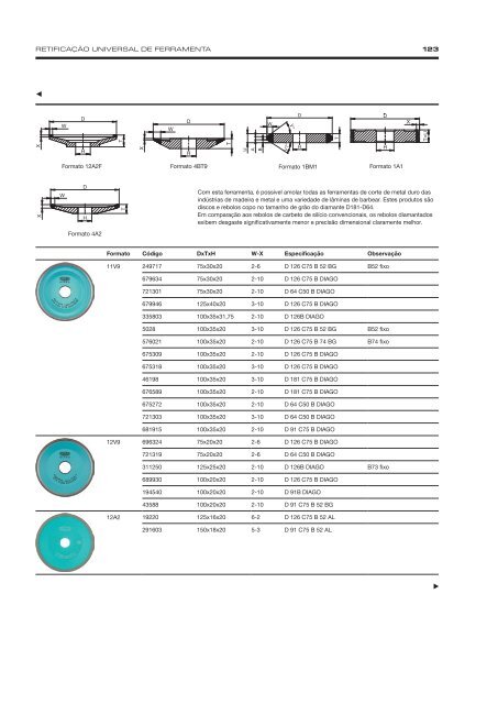 Precision Grinding - Portuguese