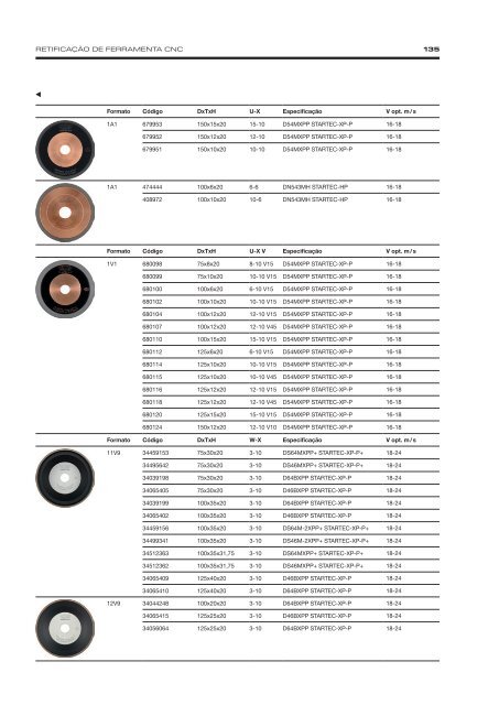 Precision Grinding - Portuguese