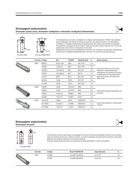 Precision Grinding - Portuguese