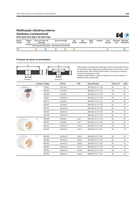 Precision Grinding - Portuguese