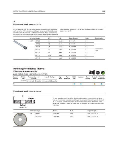 Precision Grinding - Portuguese