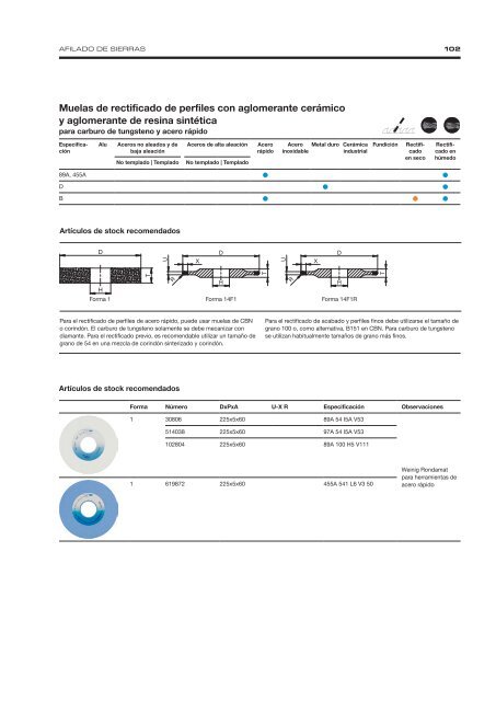 Precision Grinding - Spanish