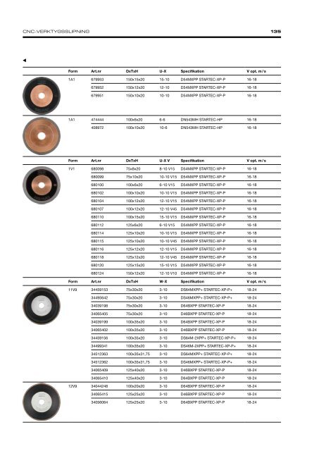 Precision Grinding - Swedish