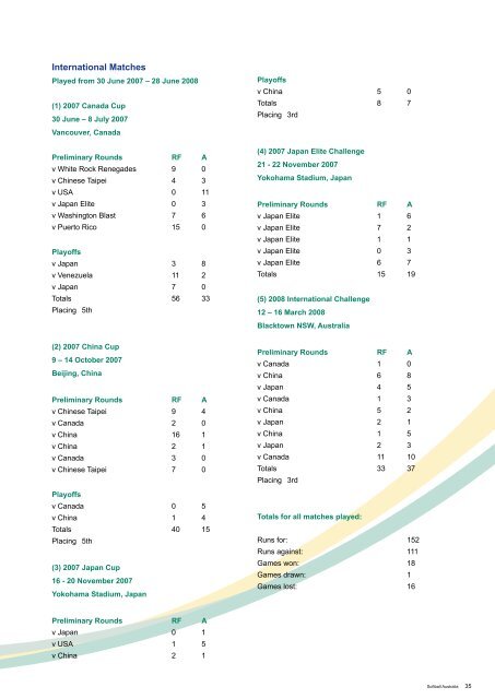 Softball Australia - Australian Sports Commission