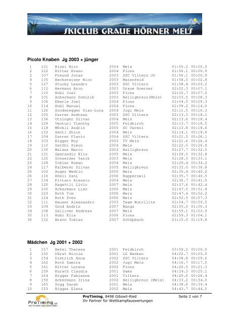 28. Melser Dorflauf 2012 Samstag 26. Mai 2012 Rangliste
