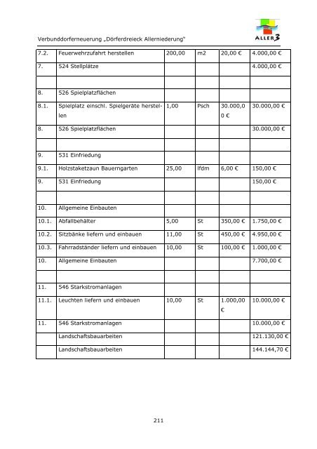 VDE Dörferdreieck Allerniederung Bericht - Gemeinde Winsen (Aller)