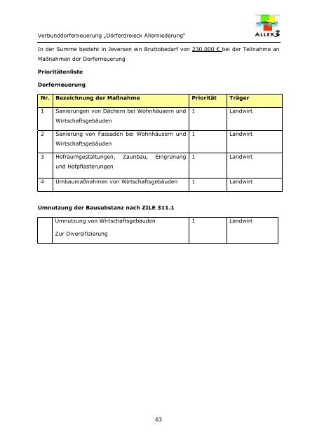 VDE Dörferdreieck Allerniederung Bericht - Gemeinde Winsen (Aller)