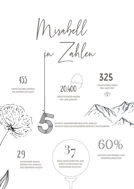 20 Jahre - MIRABELL DOLOMITES HOTEL . LUXURY . AYURVEDA & SPA 